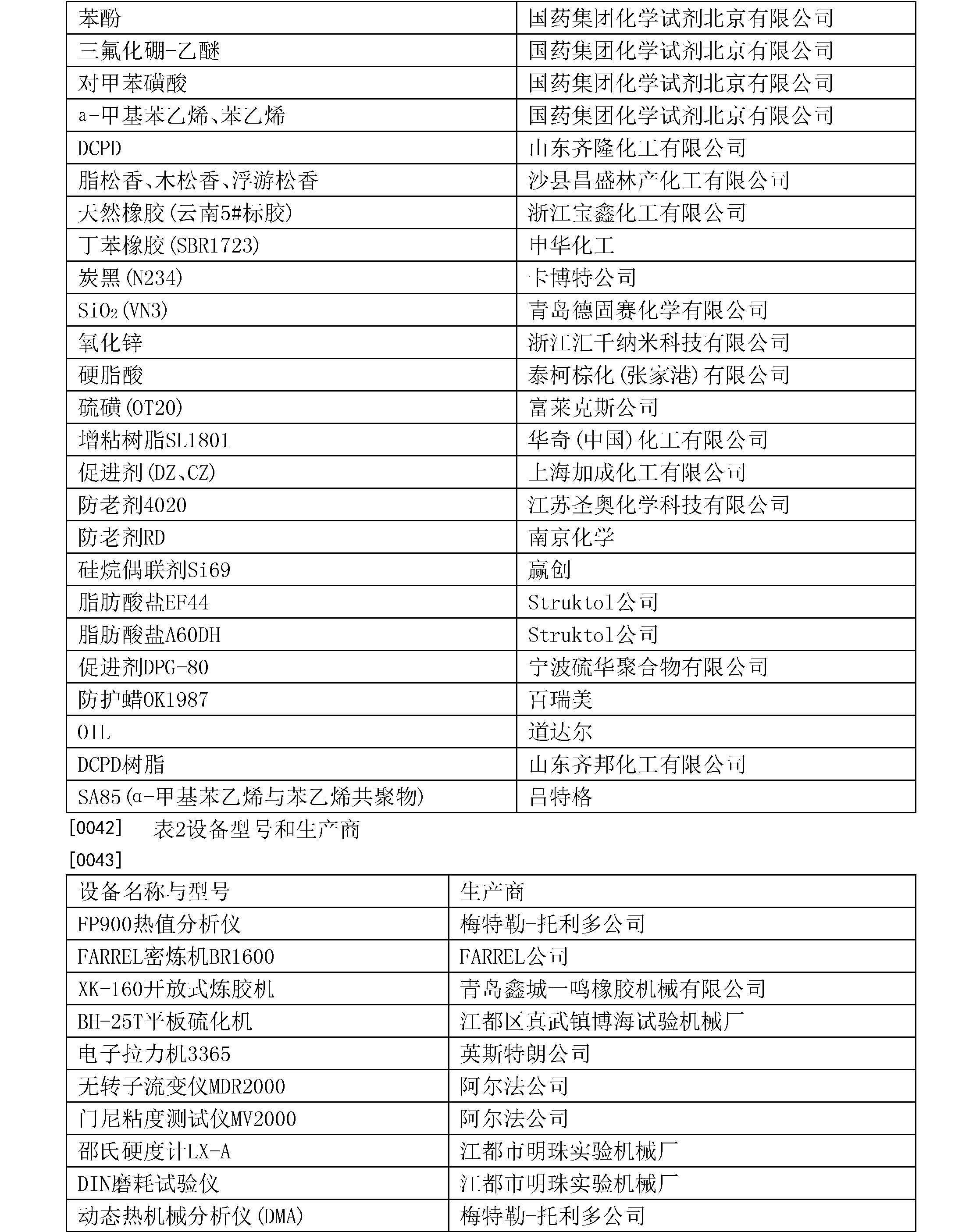 提高橡胶撕裂性能的橡胶组合物及应用