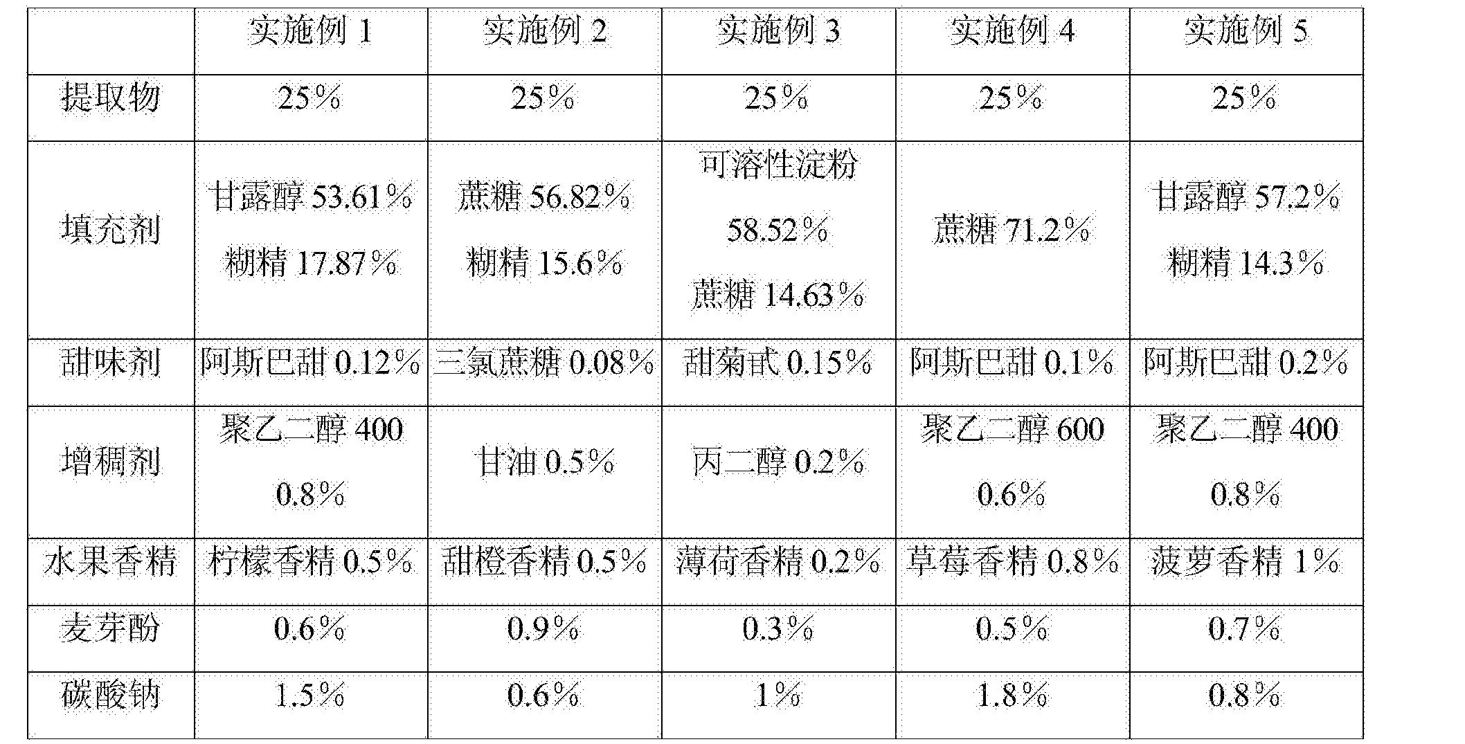 一种半夏泻心汤颗粒剂
