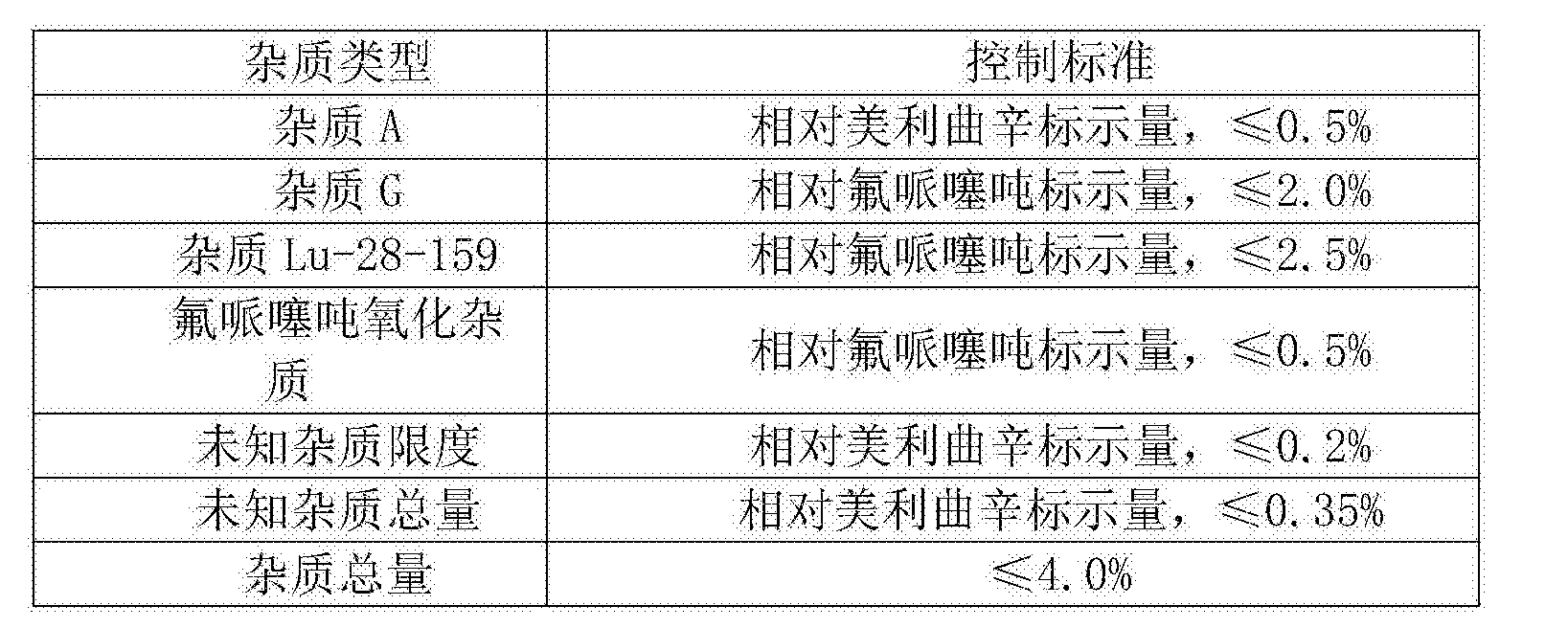 cn108362792a_一种氟哌噻吨美利曲辛复方药物杂质的检测方法,新的可