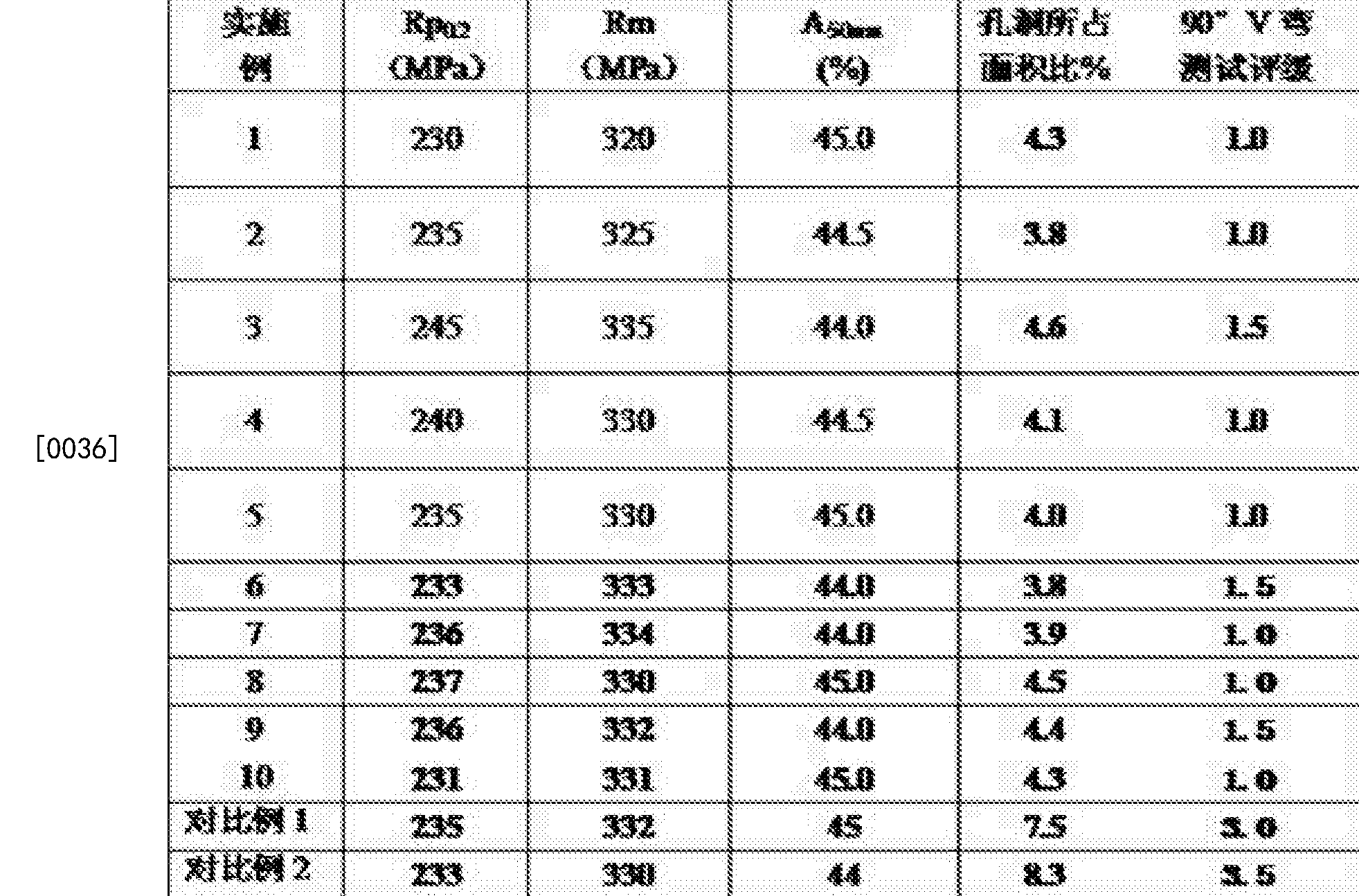 一种屈服强度220mpa铁锌合金镀层钢板的生产方法