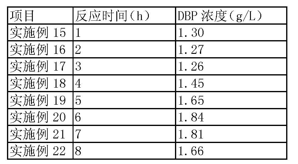 硫酸亚铁溶液中电化学降解木质素制备邻苯二甲酸二丁酯的方法