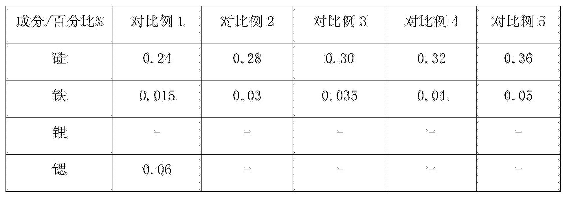 高抗拉屈服強度銅合金線材