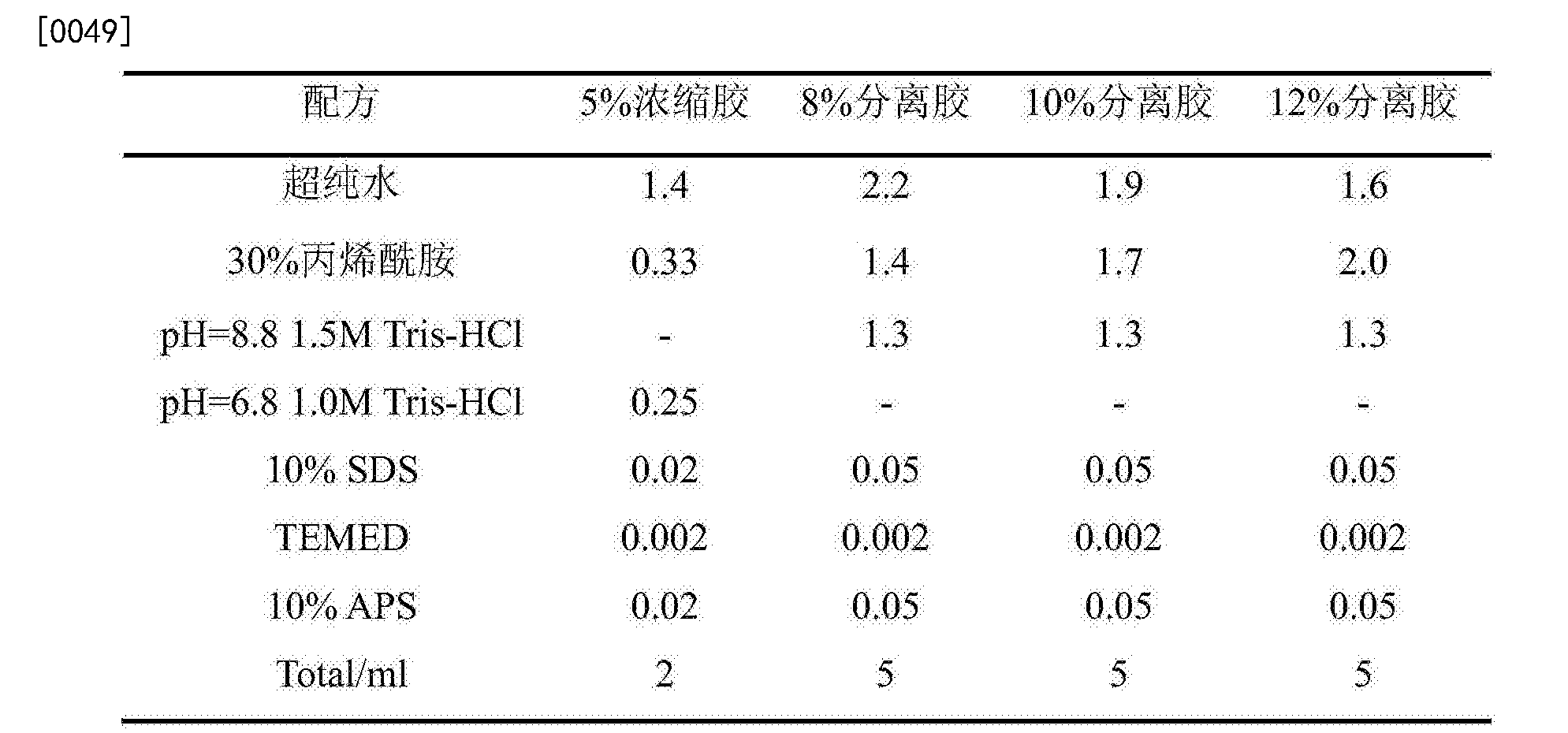 裂环烯醚萜在制备pdk1抑制剂类药物中的用途