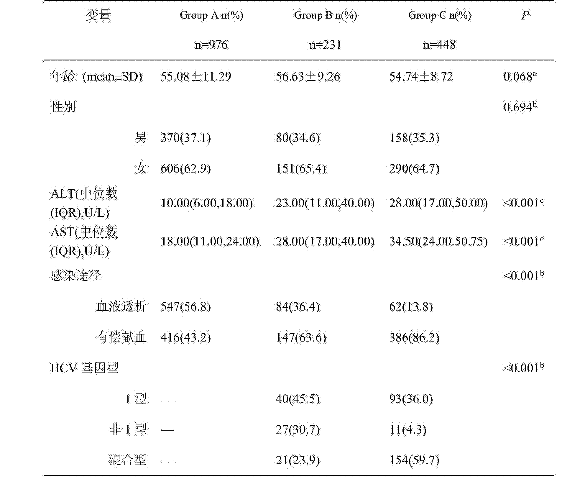 平均值;sd:標準偏差;alt:丙氨酸氨基轉移酶; ast:天門冬氨酸氨基轉