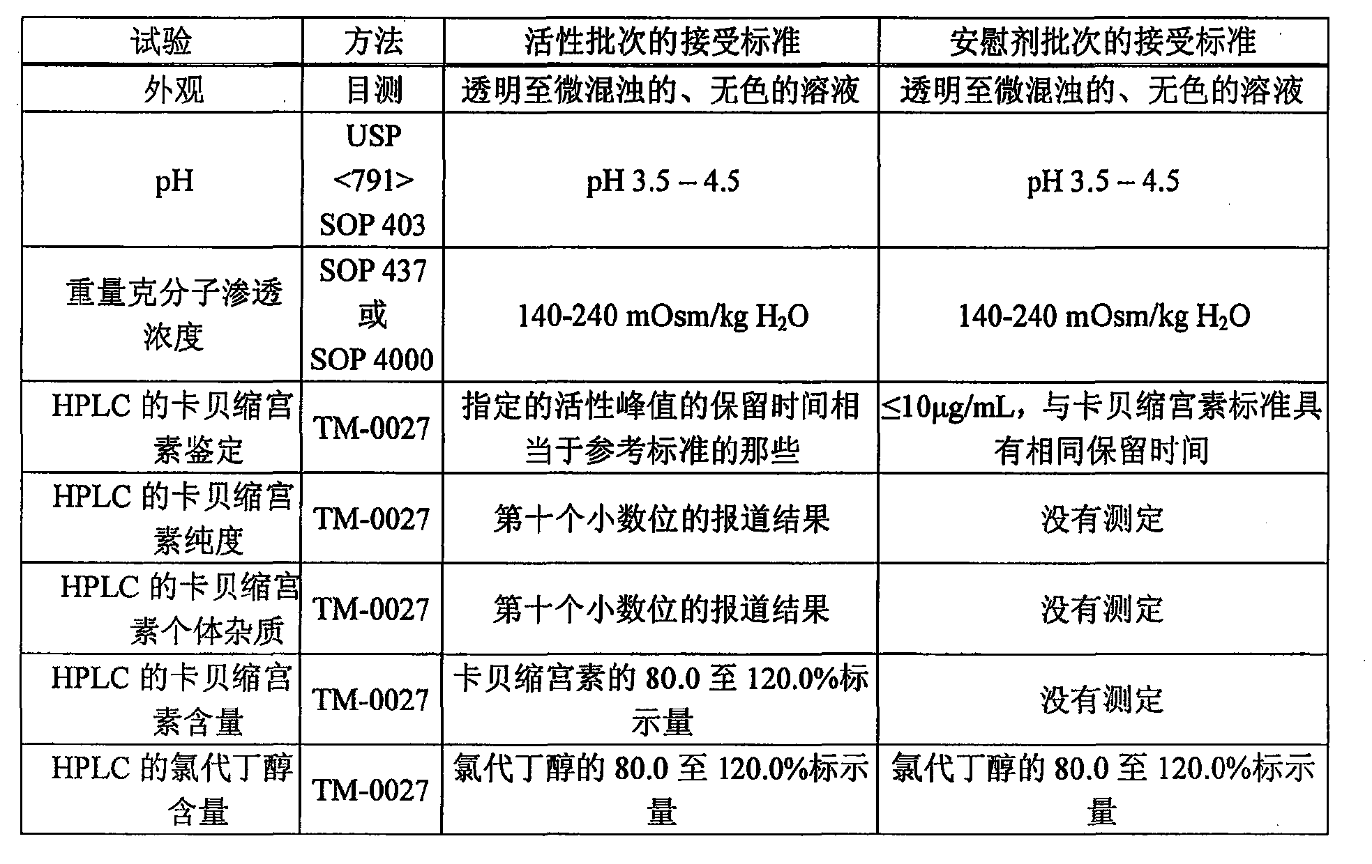 卡贝缩宫素鼻用制剂和治疗孤独症的方法
