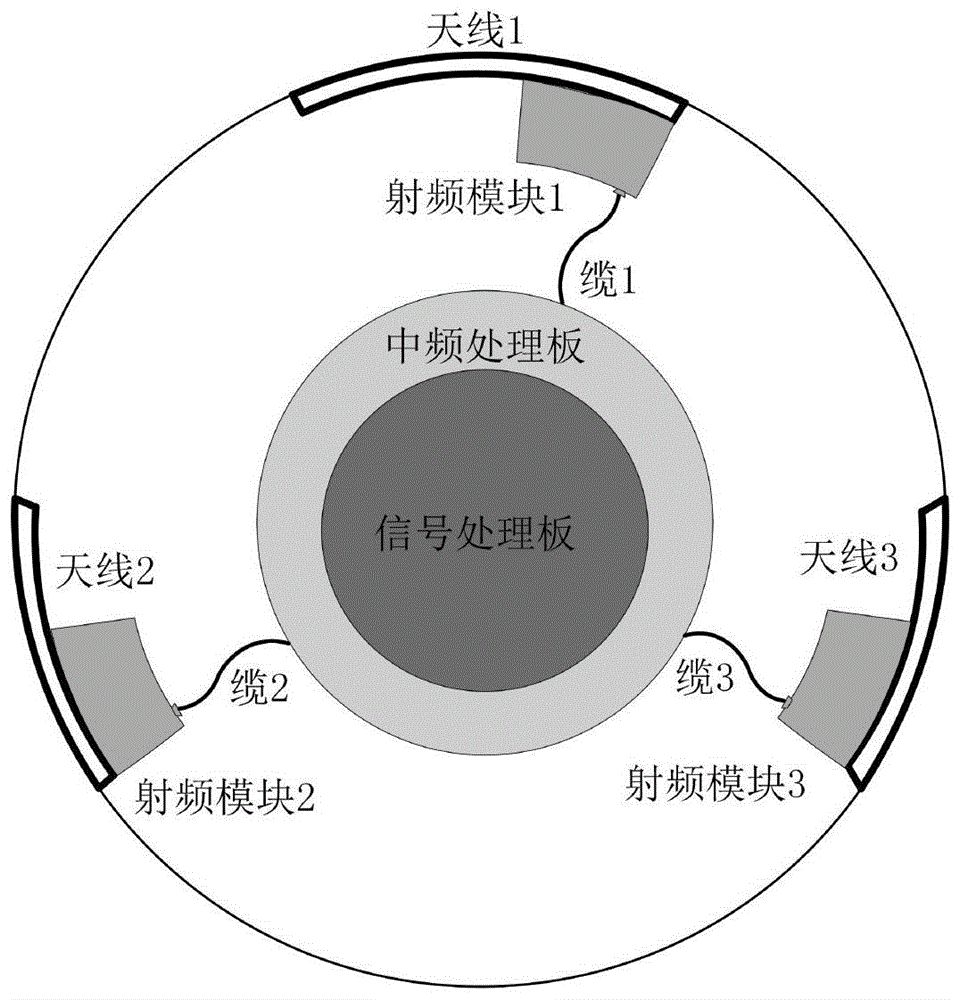 cn106569203b_全相参多通道全空域覆盖的无线电引信及其探测方法