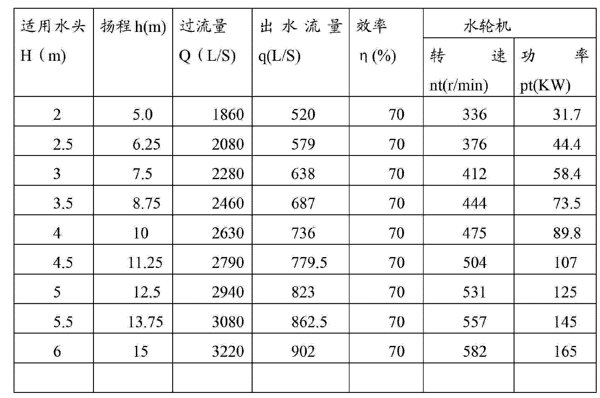 活动导叶水轮泵