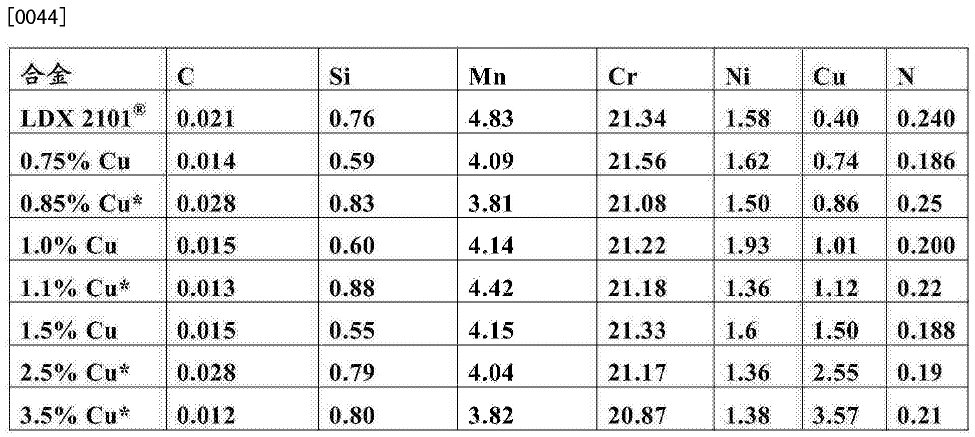 雙相鐵素體奧氏體不鏽鋼