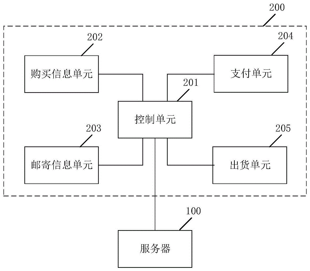 uml类图自动贩卖机图片