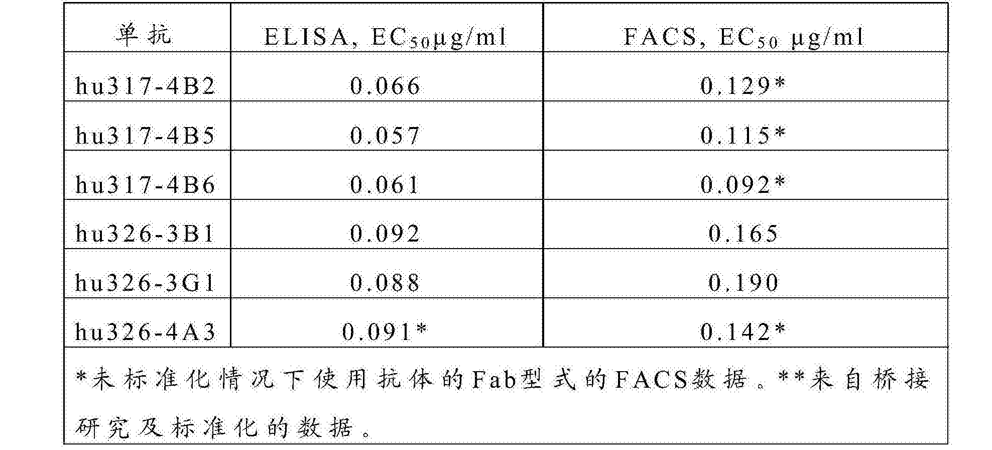 抗pd1抗体及其作为治疗剂与诊断剂的用途专利