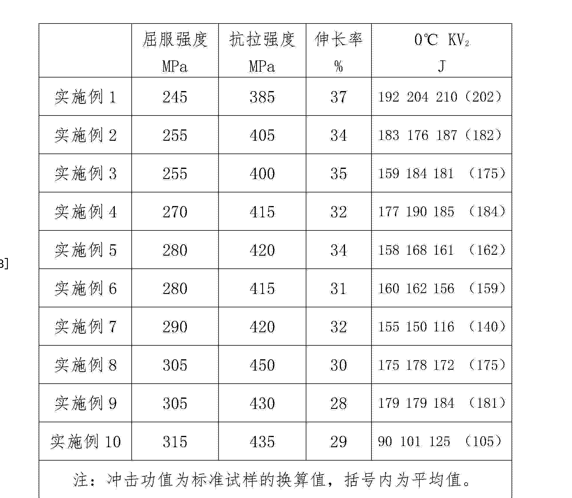 黄金抗拉强度mpa=金属的抗拉和抗压强度
