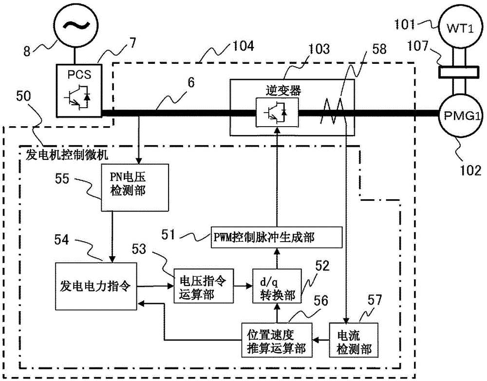 水力发电并网系统