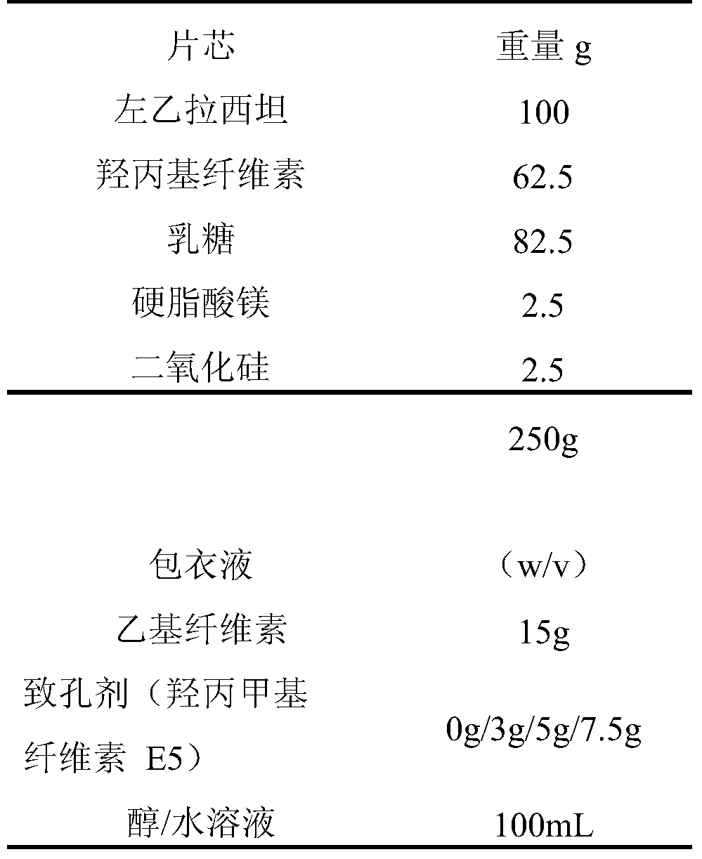 製備方法1,將稱量好的左乙拉西坦,羥丙基纖維素,乳糖和處方量的硬脂酸