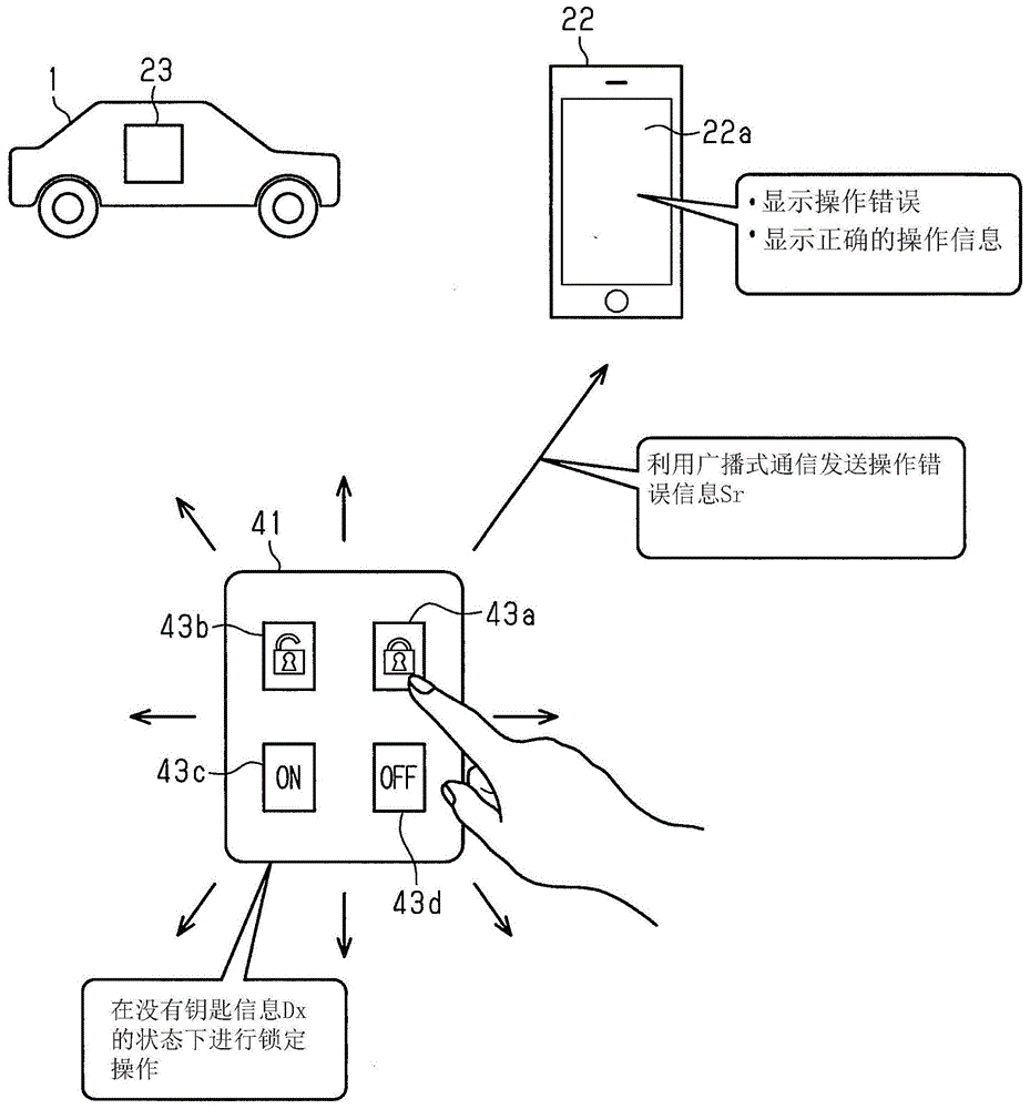 cn110015265a_副钥匙以及副钥匙控制方法