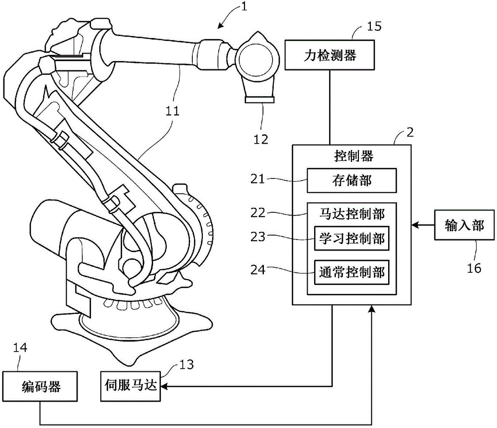 cn109641354a_機器人的控制裝置和機器人的控制方法