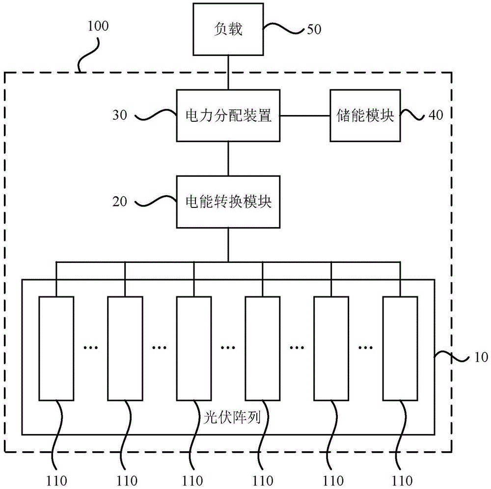  光伏儲能系統(tǒng)原理圖_光伏儲能系統(tǒng)設(shè)計方案