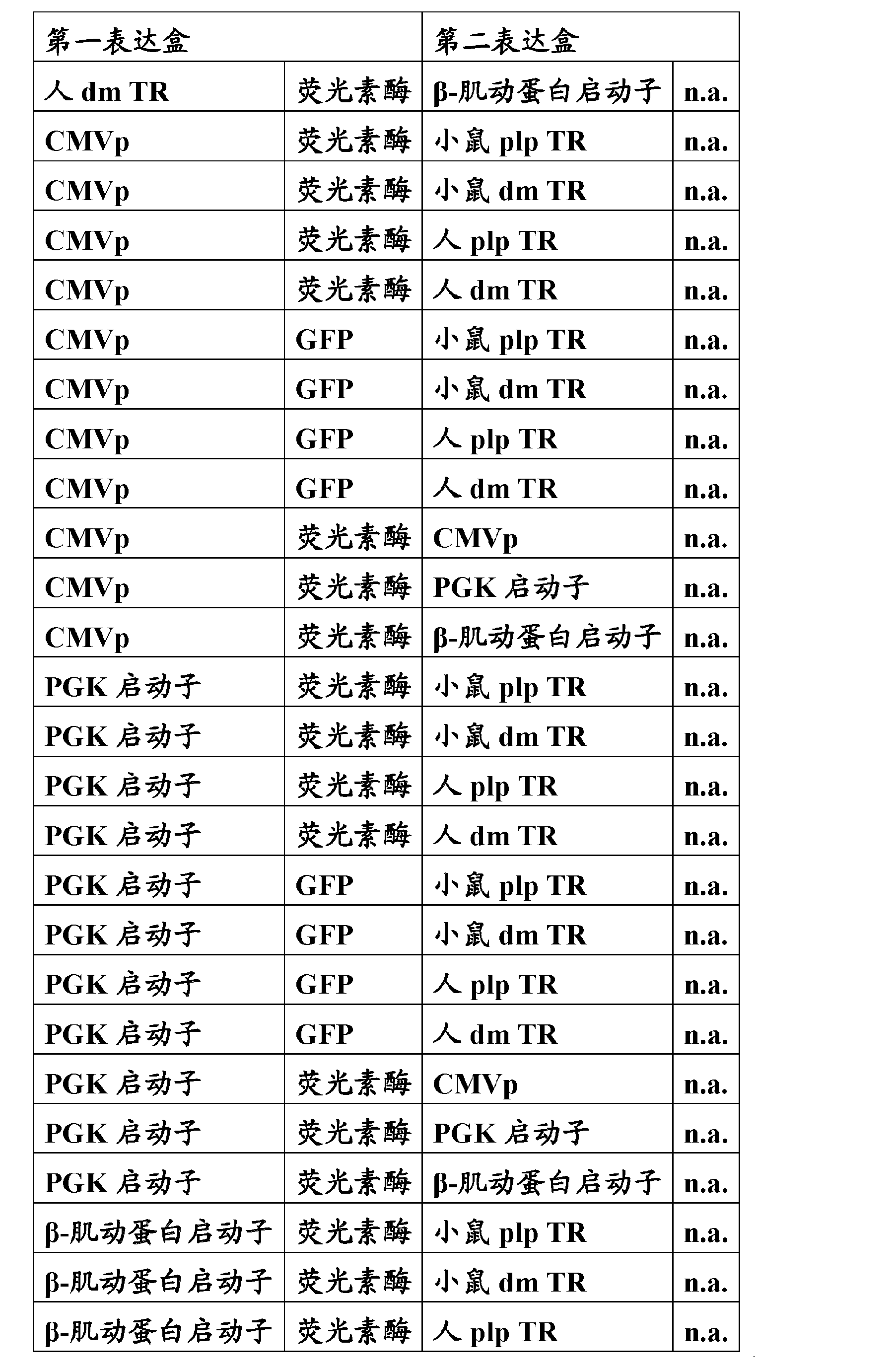 用于鉴定具有独特核糖体翻译谱的哺乳动物细胞亚群的方法