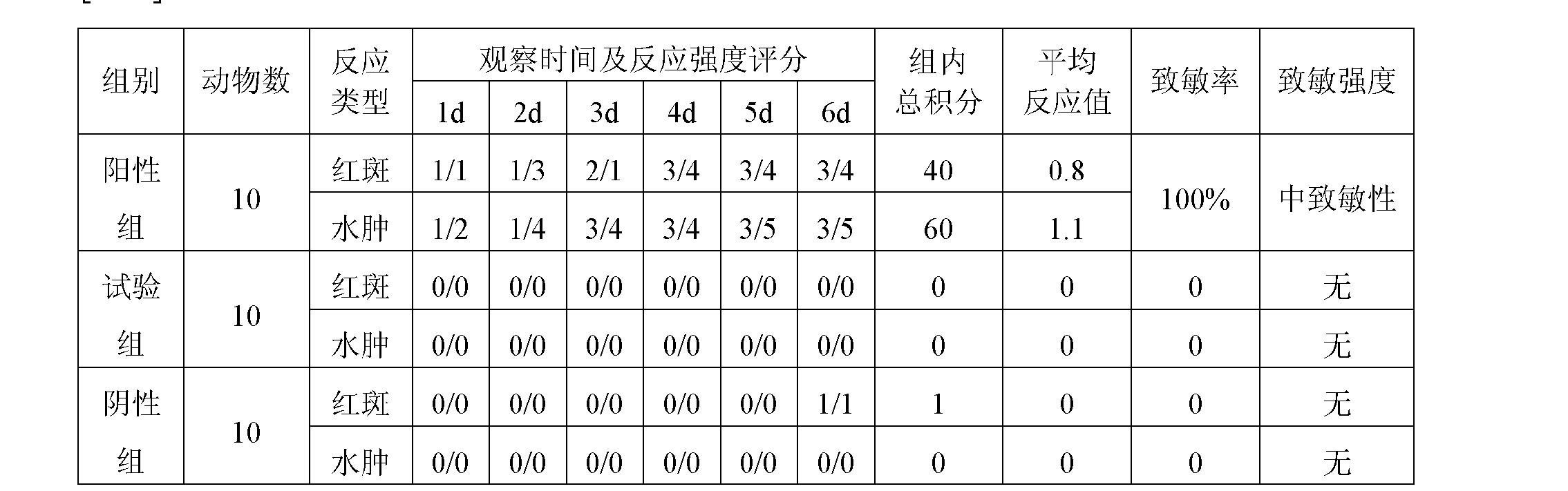 基因重組人膠原蛋白融合肽段及其製備方法和應用