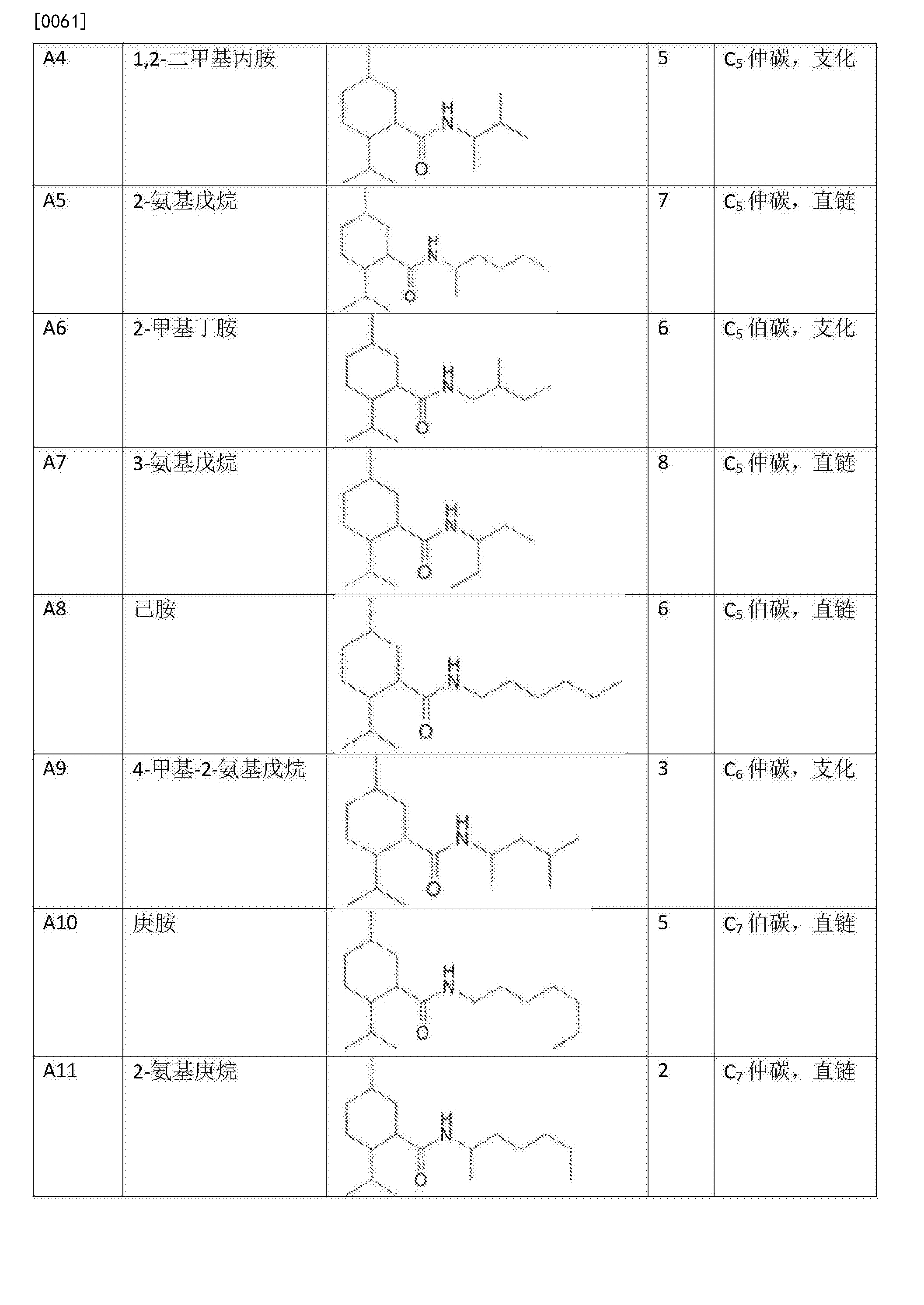 1摩尔2-异丙基-2,3-二甲基氯丁酰的50%庚烷溶液(使用常规方法由0.