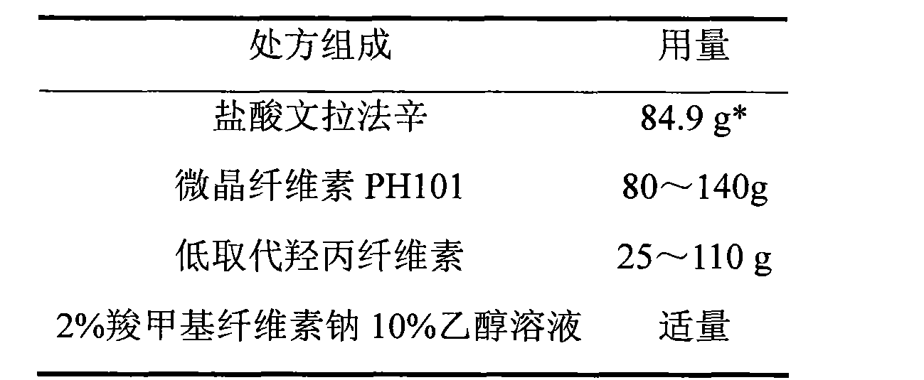 鹽酸文拉法辛膜控緩釋微丸膠囊