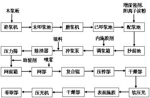 树脂纸管的制作过程图片