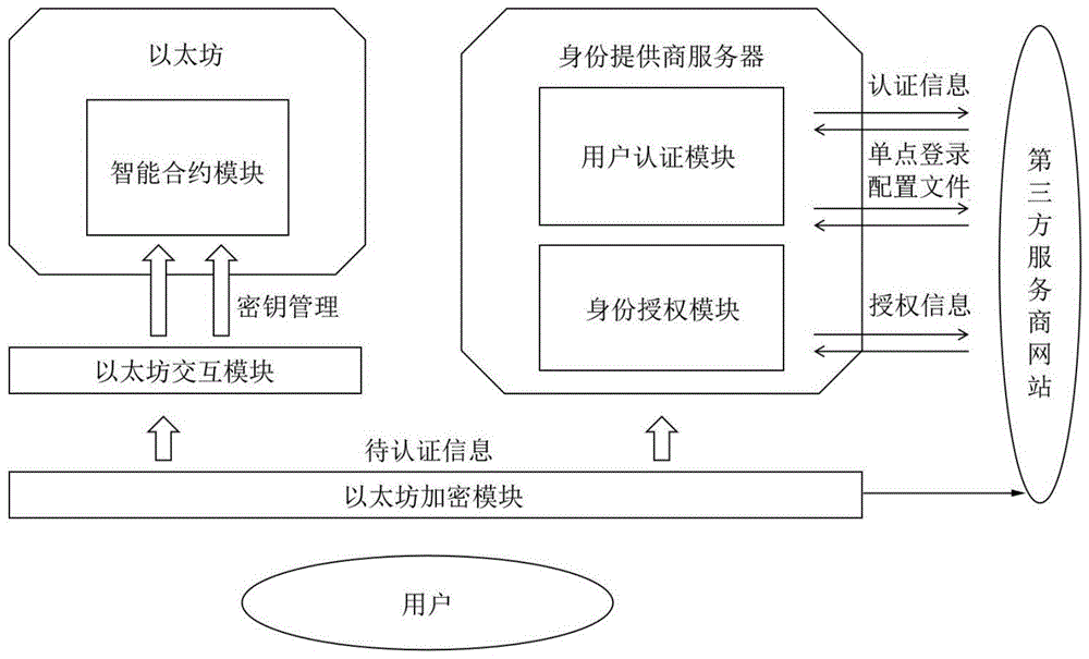 如何登录区块链公链的简单介绍
