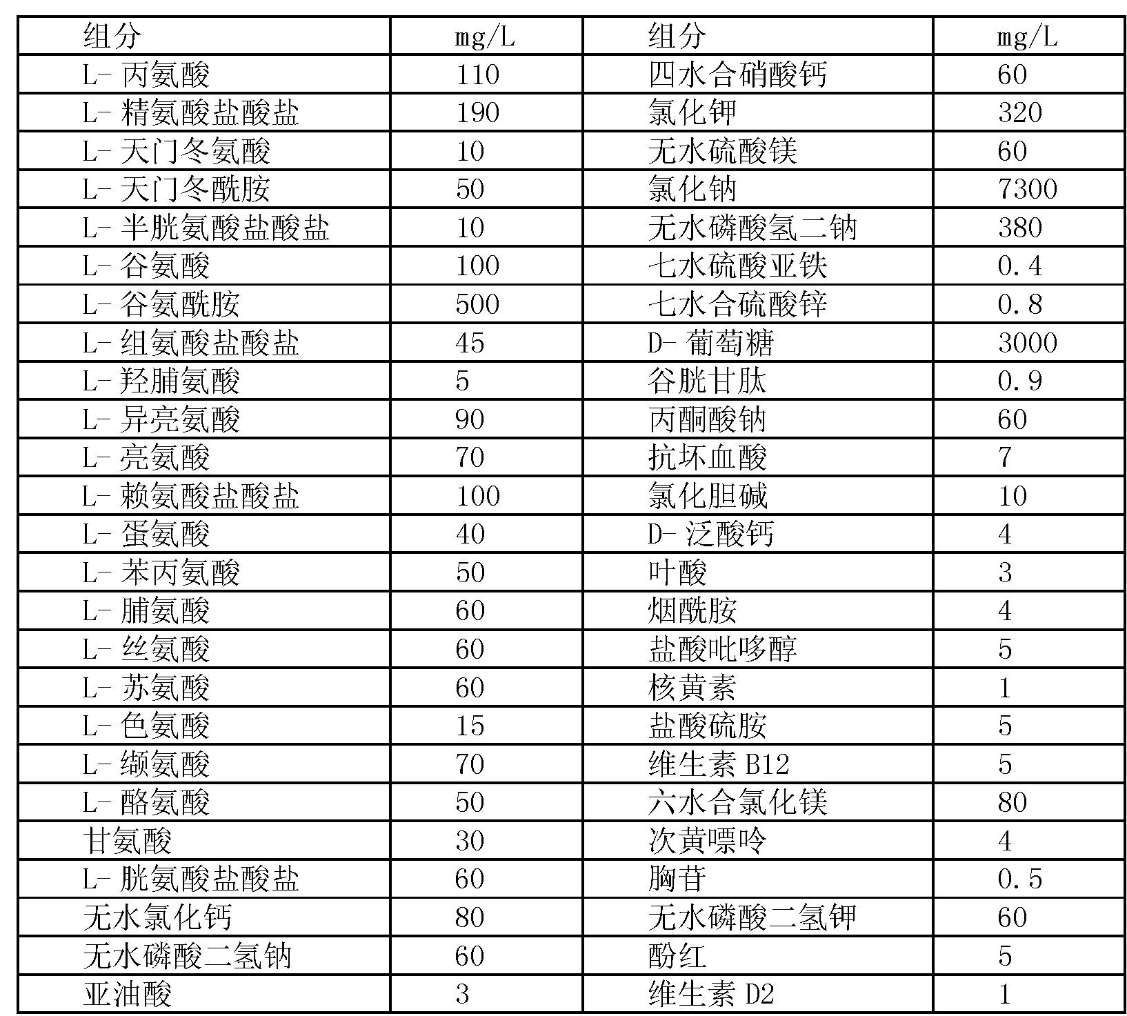 组氨酸盐酸盐分子量图片