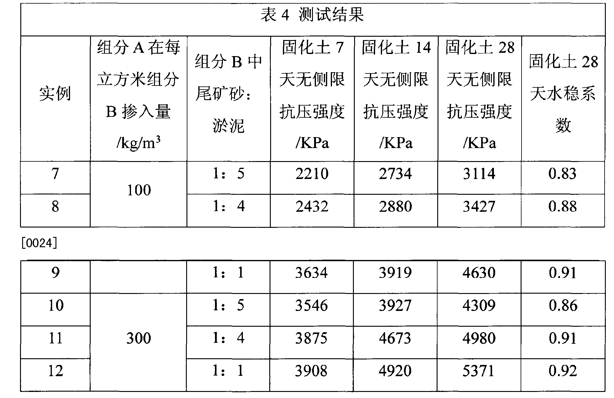 一种适用于滩涂淤泥稳定层的固化土