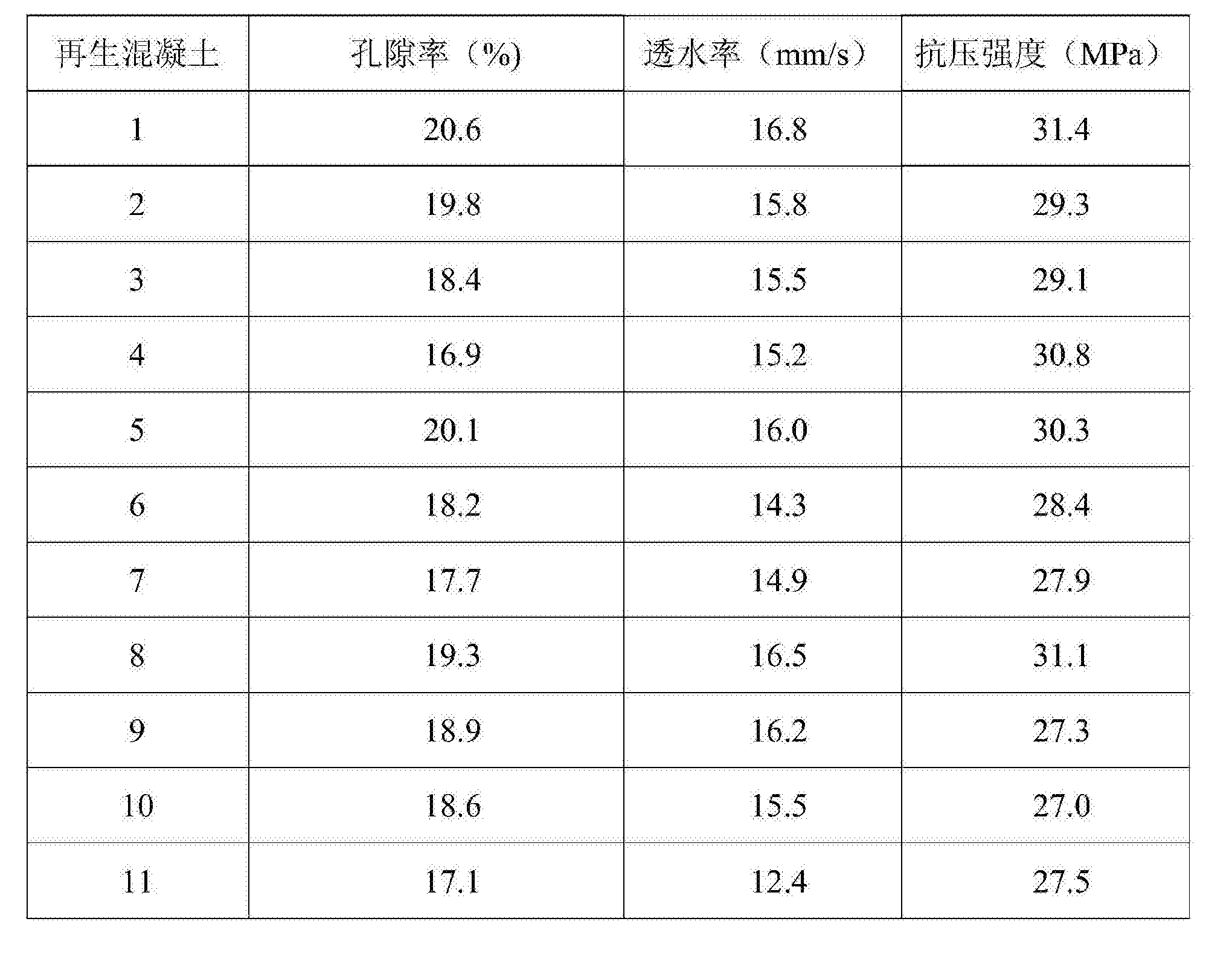 一種再生透水混凝土用膠結劑及其製備方法和用途