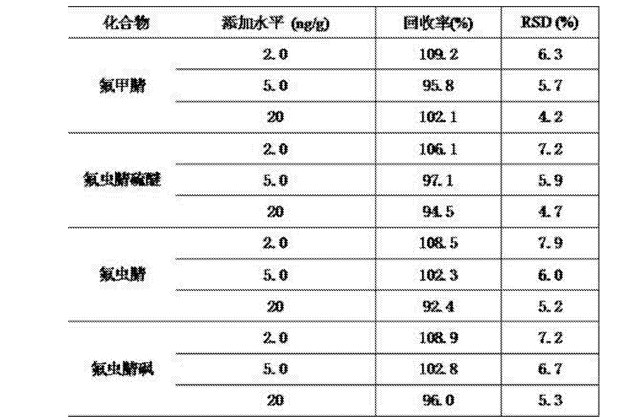 氟虫腈硫醚别名图片