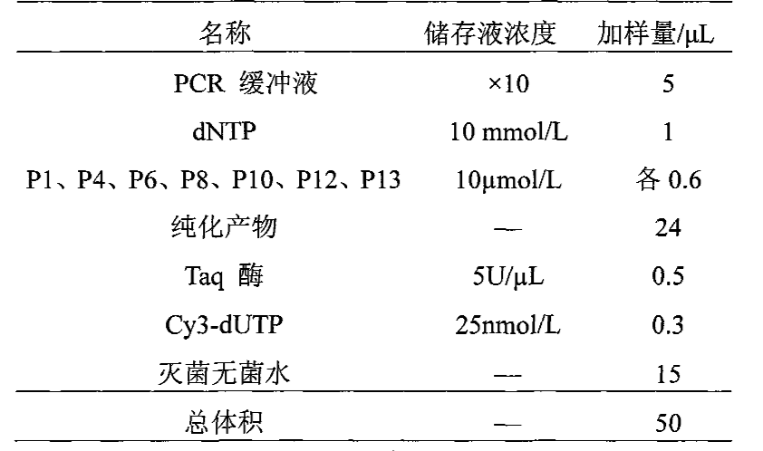 檢測食品中常見致病菌基因芯片和試劑盒專利_專利查詢 - 天眼查