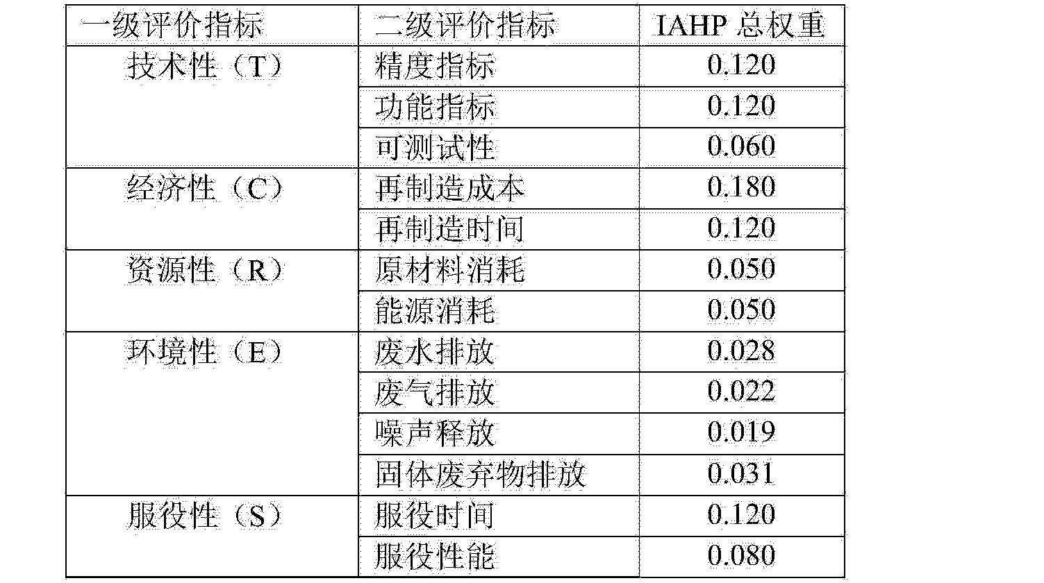critic法确定权重=critic权重计算方法案例