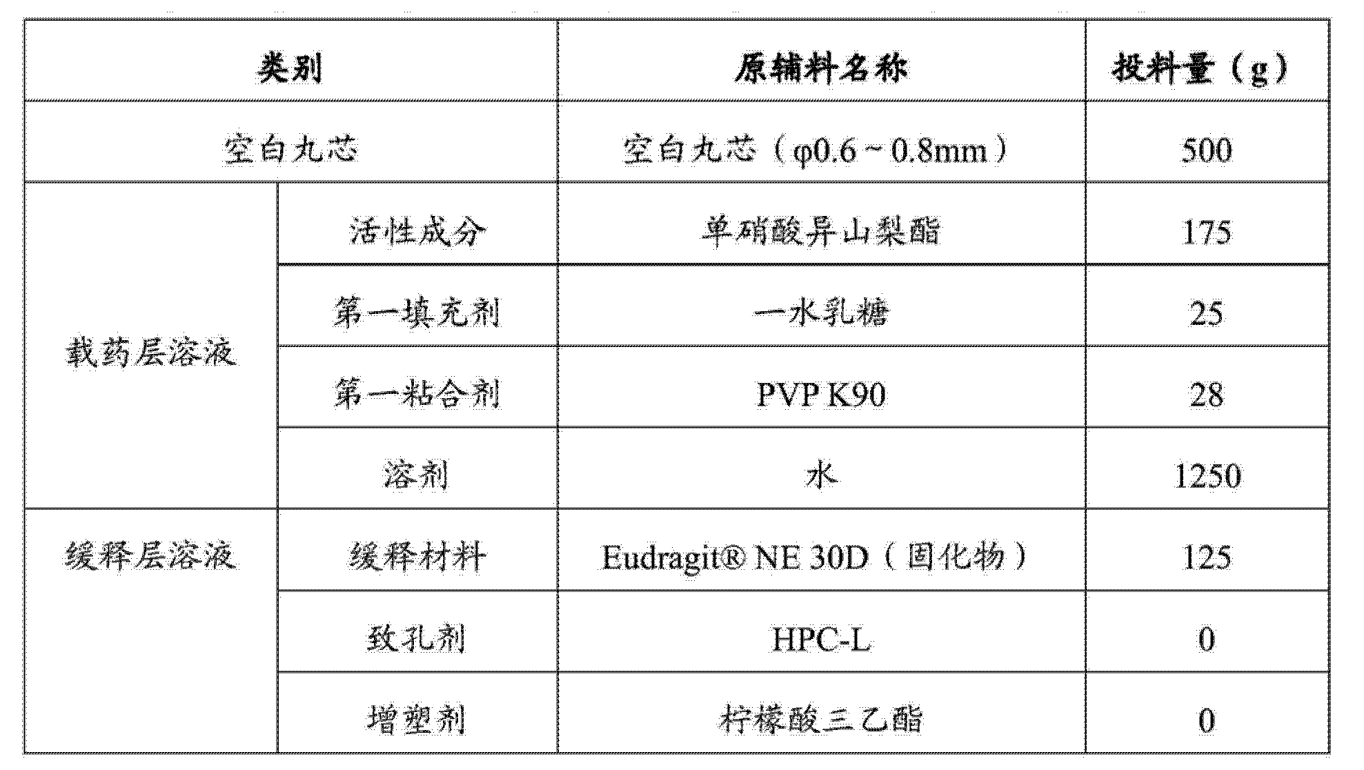 微丸制剂工艺图片