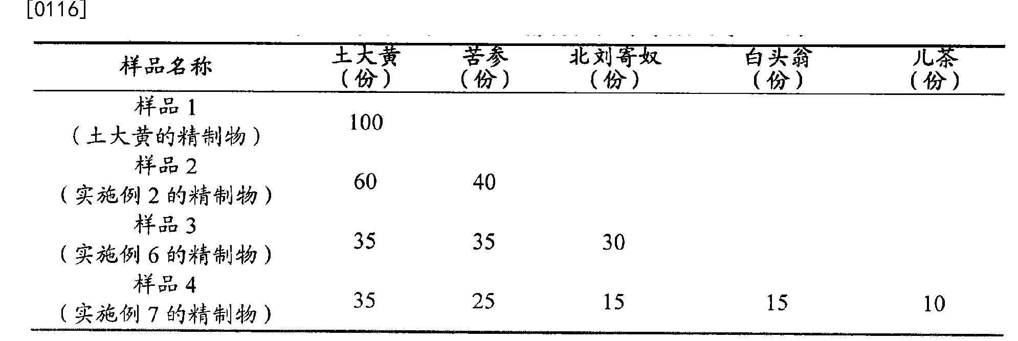 一種治療銀屑病的中藥組合物及其製備方法