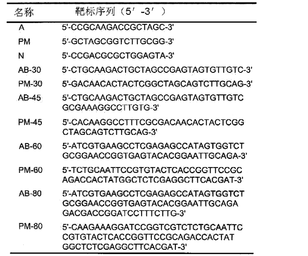 表4名称鞘标序列cs -3)鉴别因子8错配碱基对a三次实验的平均值士