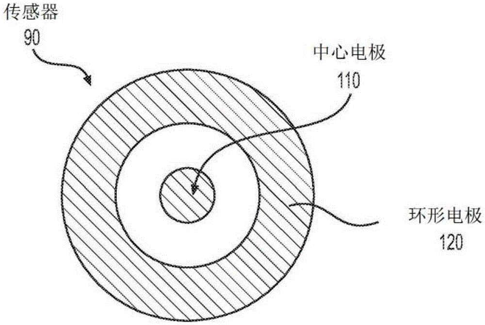 cn109890271a_表皮下湿度值的两侧对称比较