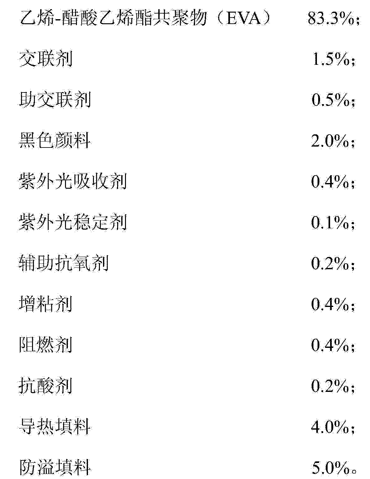 助交联剂为三烯丙基异氰脲酸酯与三羟甲基丙烷三甲基丙烯酸酯的混合