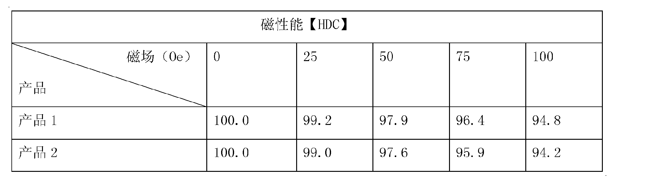 磁导率μ26的铁硅合金软磁材料及其制造方法