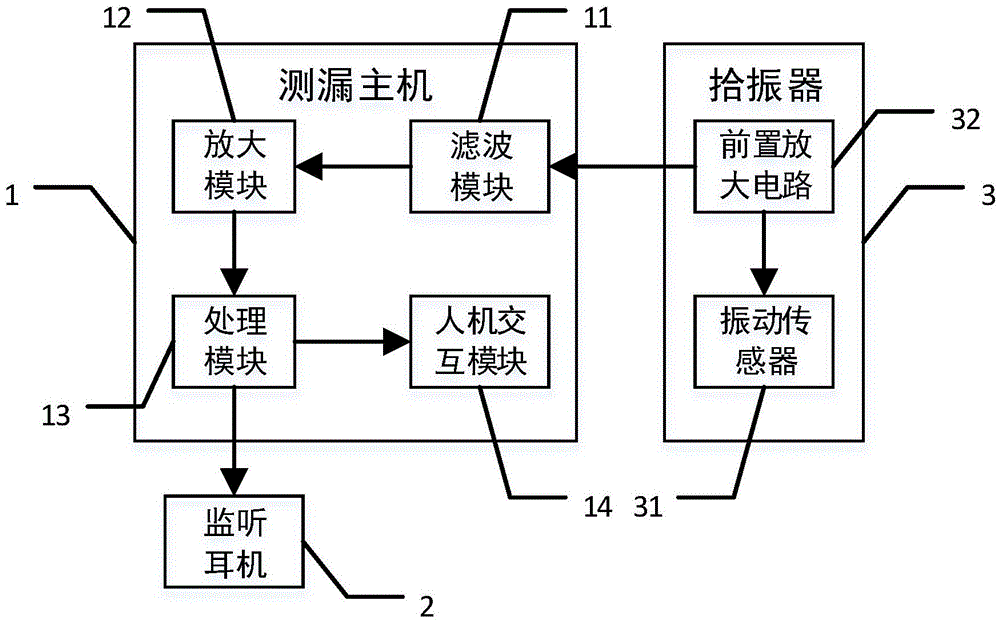 管道测漏仪原理图片