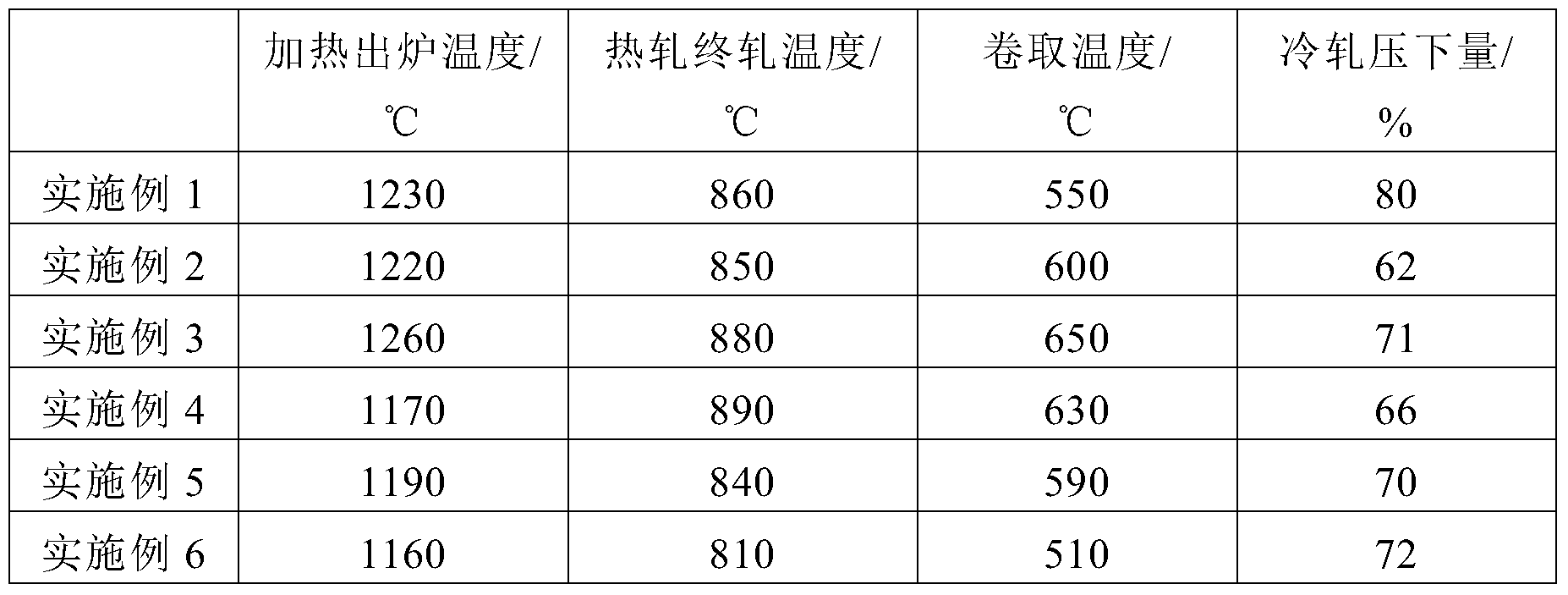 黄金抗拉强度mpa_黄金抗拉强度