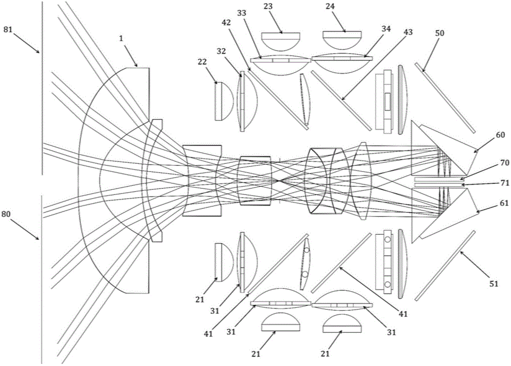 单镜头双屏投影结构