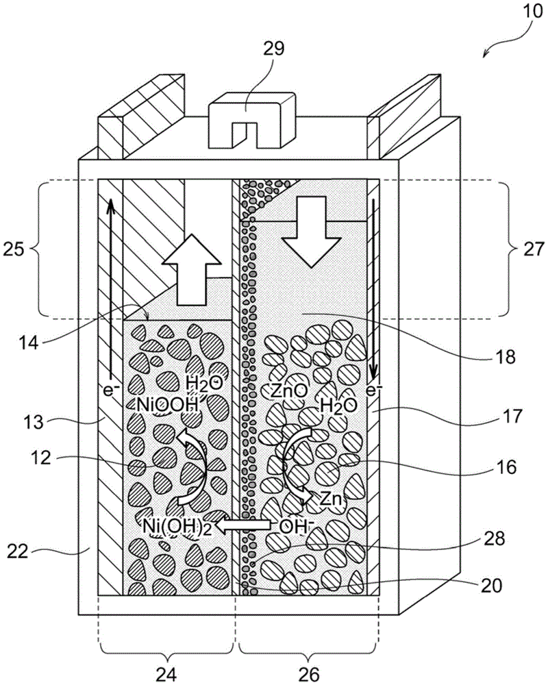 cn106463785b_镍锌电池