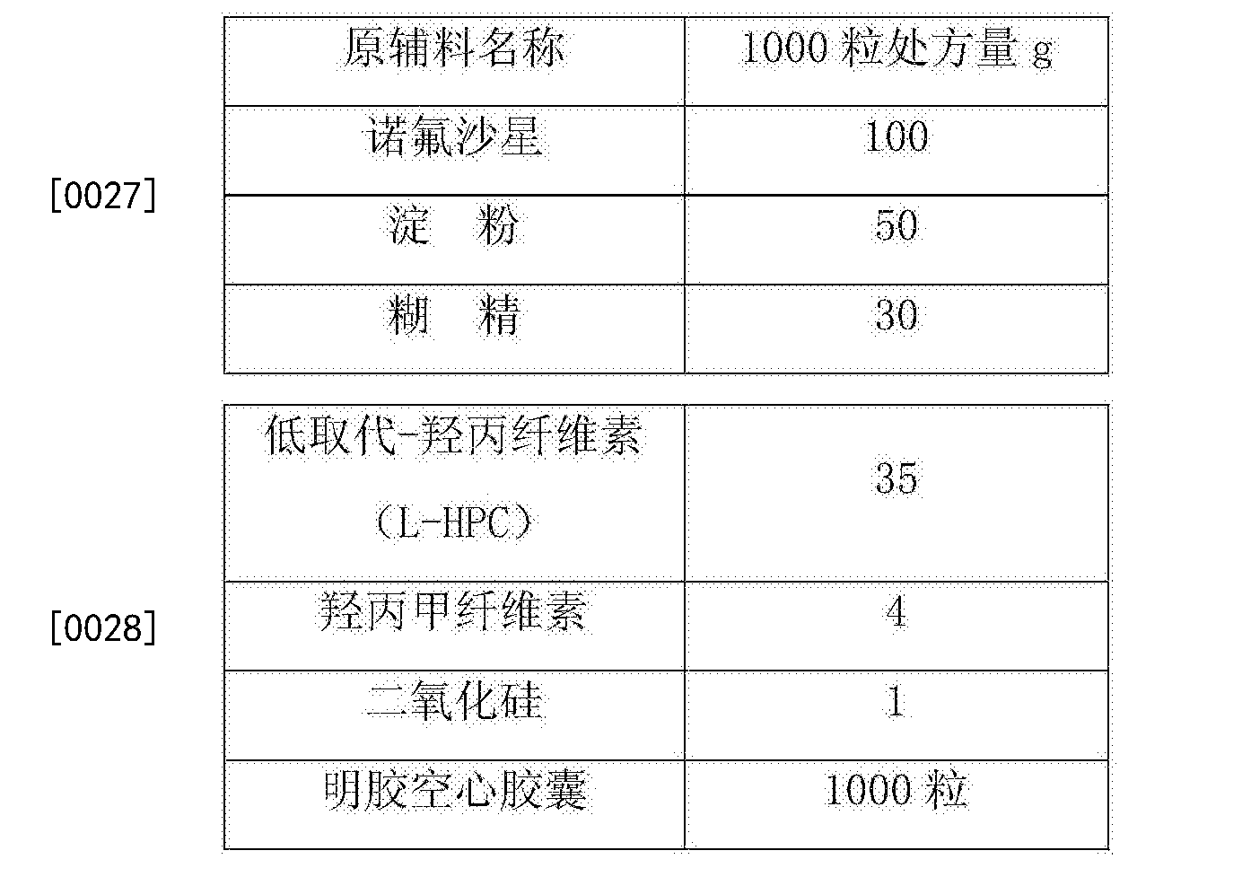 一种诺氟沙星胶囊及其制备方法