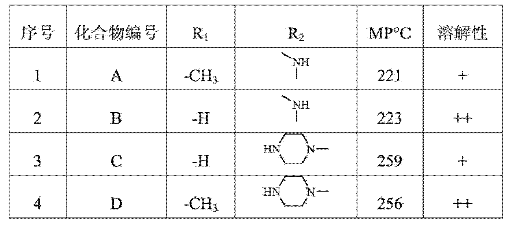 4β氮取代呋喃叔胺类鬼臼毒素衍生物及其制备方法与应用