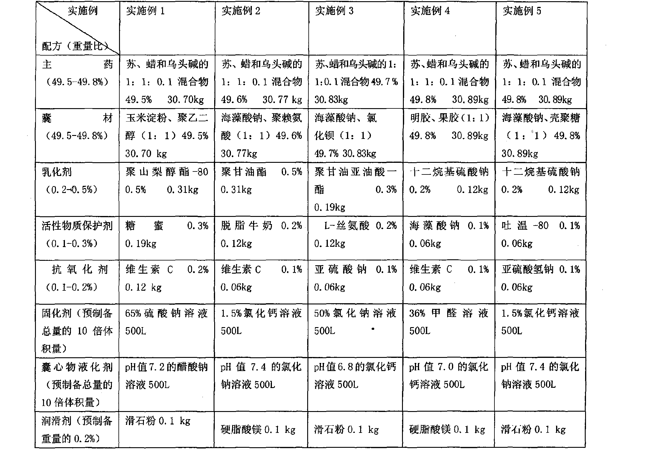 苏云金芽孢杆菌蜡蚧轮枝菌和乌头生物碱复配杀虫剂及制法