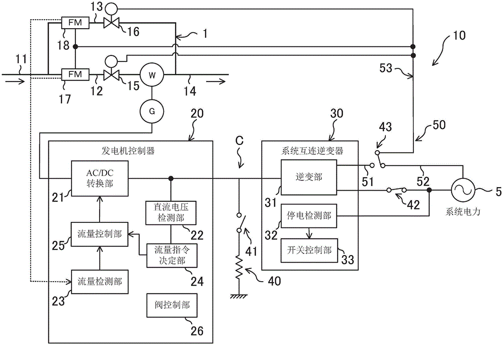 水力发电系统