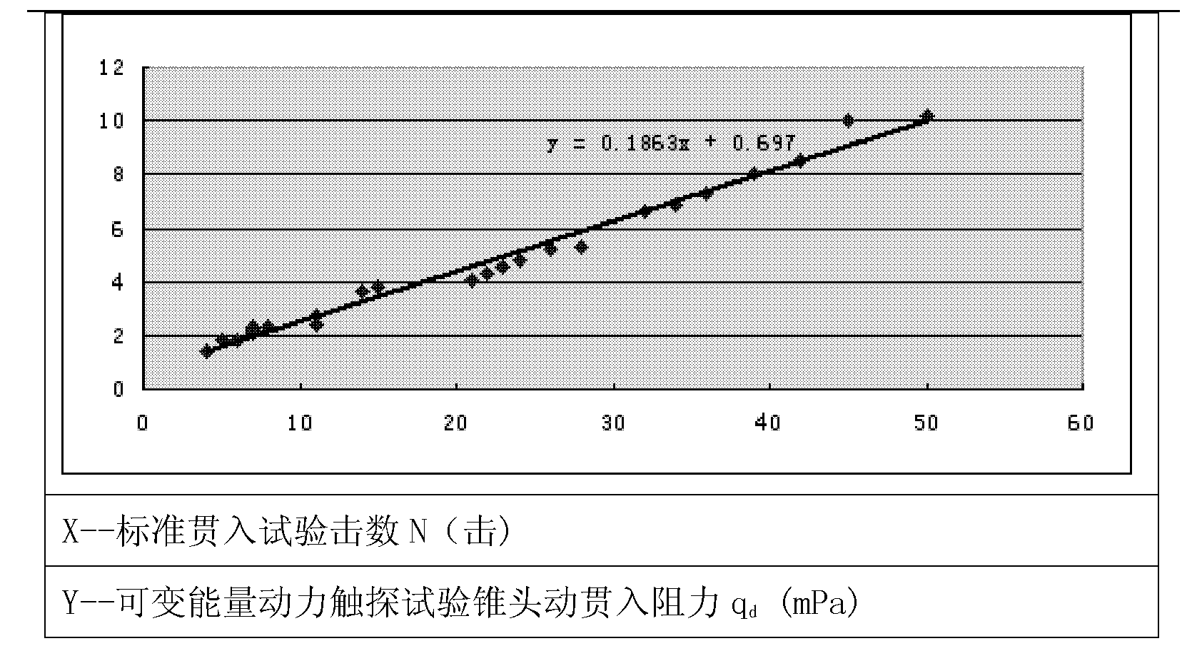 轻型动力触探曲线图图片