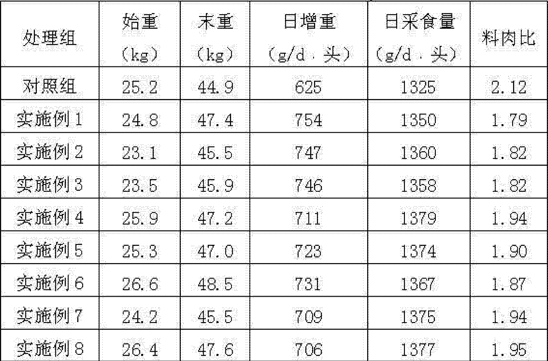 [0066] 表2料肉比下降情况[0067][0068] 从上表可以看出,实施例1-3
