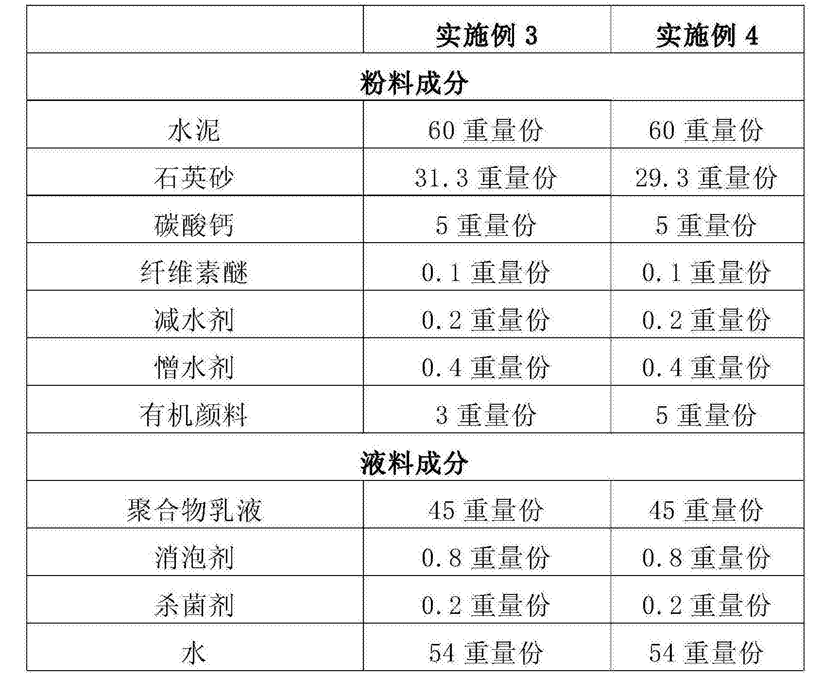 一种低尘环保型彩色水泥基粉料及防水材料