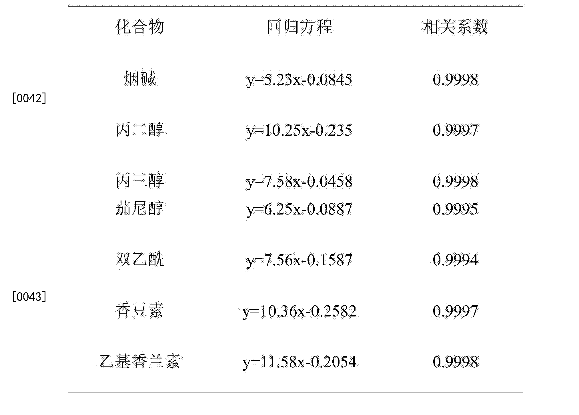 一种电子烟烟气中多种成分的测定方法